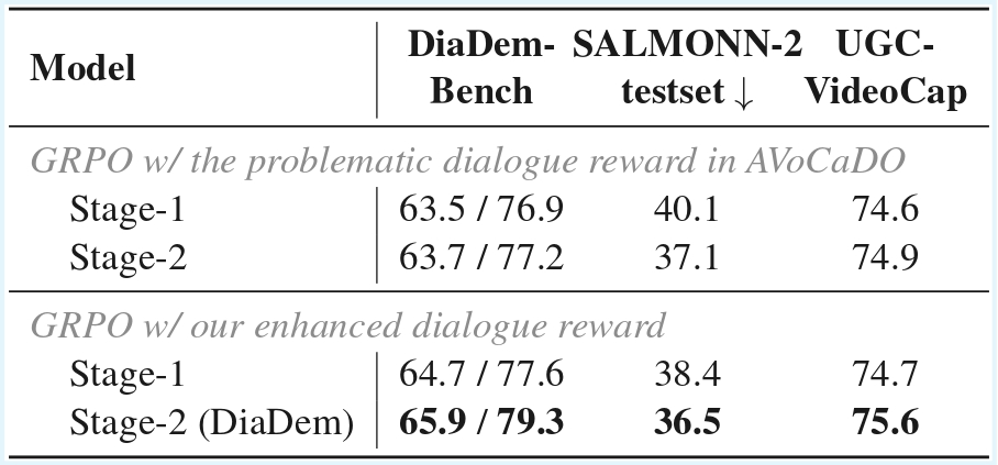 Ablation studies