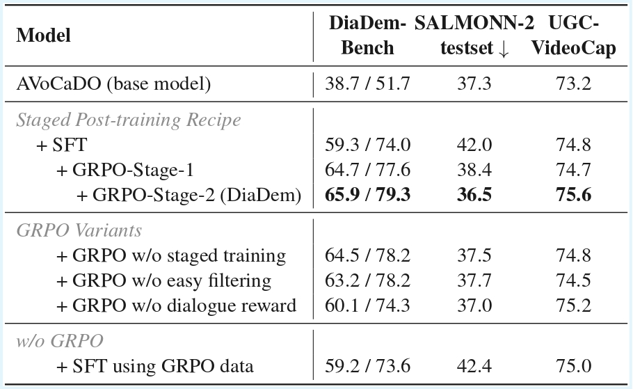 Ablation studies